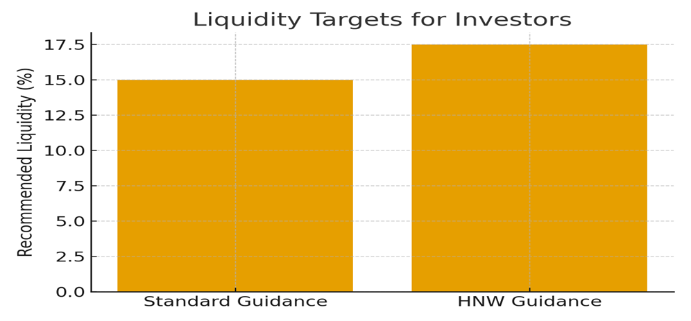 Liquidity Ratio Chart