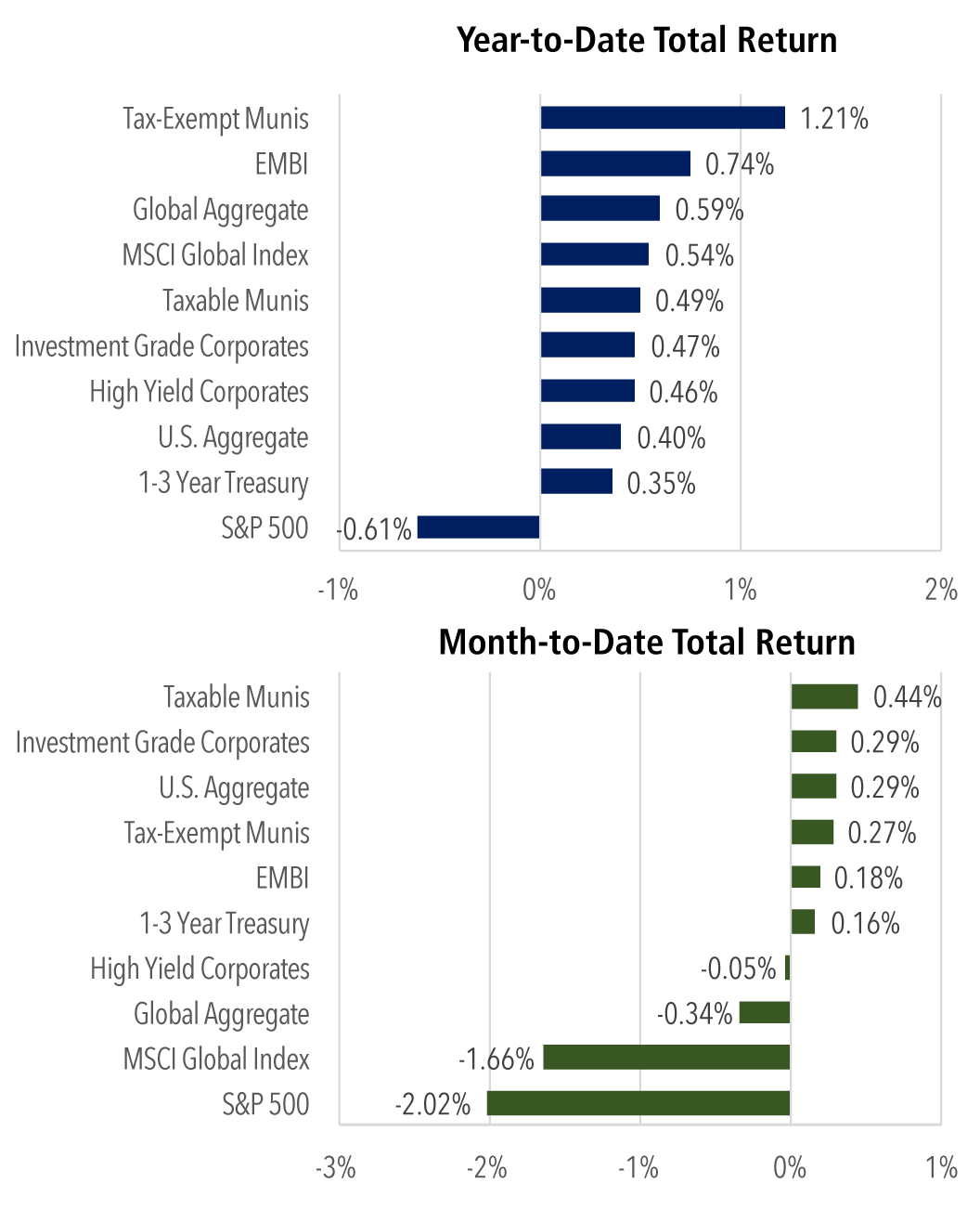 Stock Market SP 500 Market Recap Feb 6 2026