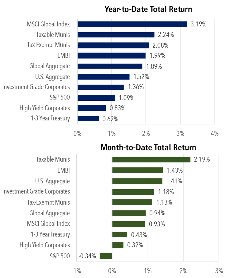 Stock Market SP 500 Weekly Market Recap Feb 28 2026