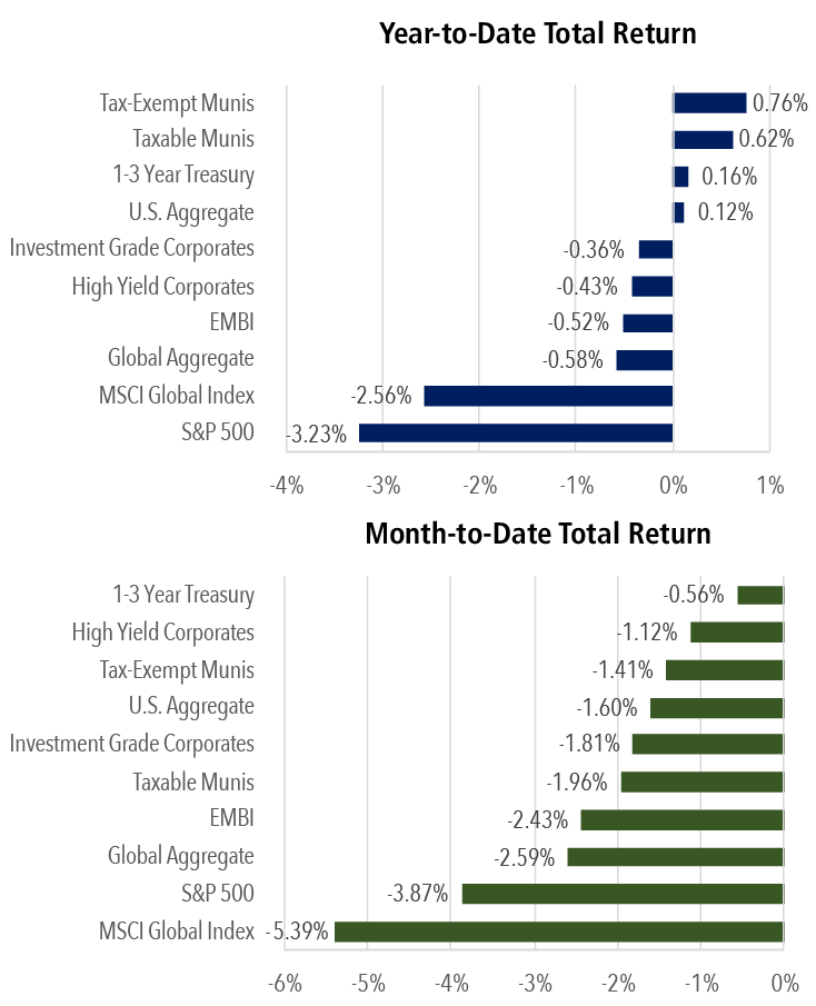 Stock Market SP 500 Market Recap March 21 2026