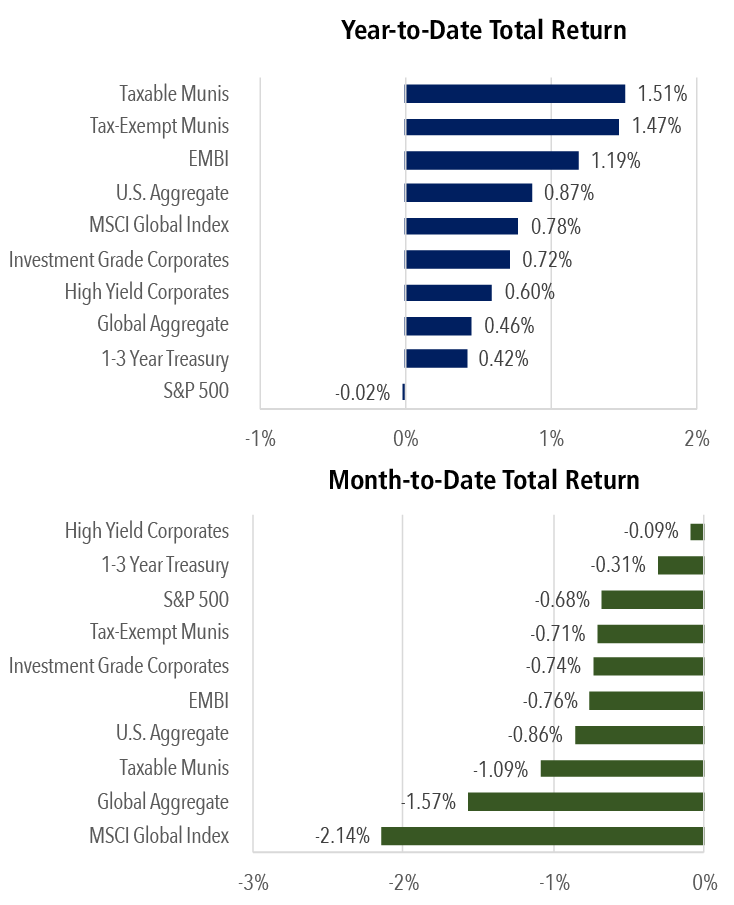 Stock Market SP 500 Market Recap March 6 2026