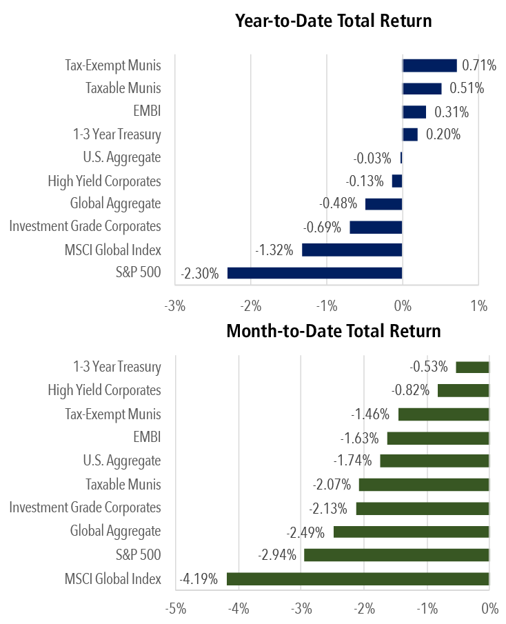 Stock Market SP 500 Market Recap Update March 13 2026