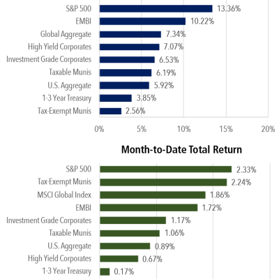 SP 500 Weekly Stock Market Return Chart September 26 2025